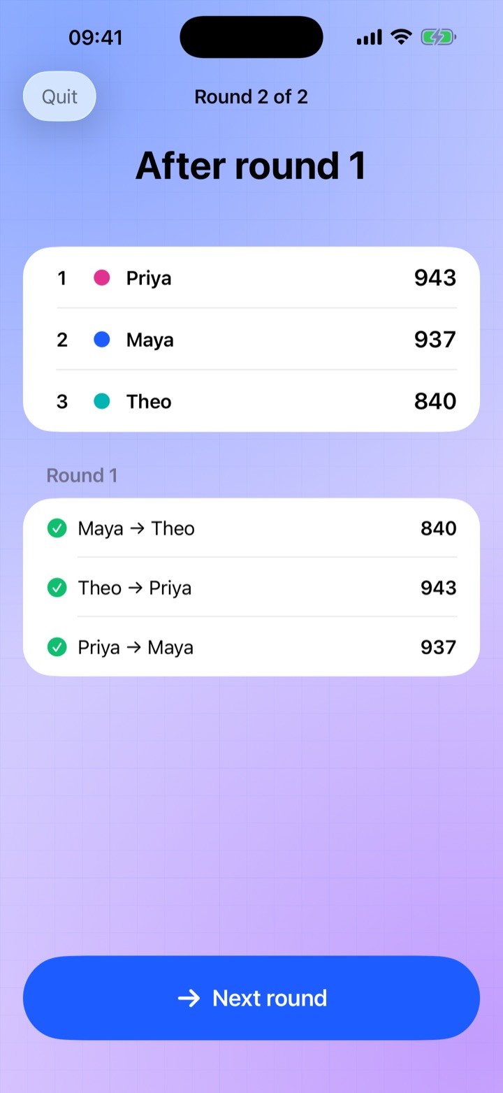 Scoreboard after round one