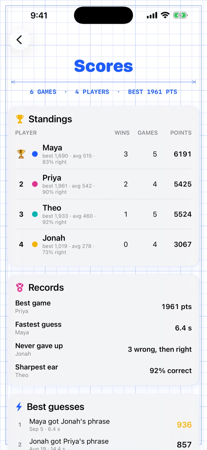 All-time standings, records, and best guesses