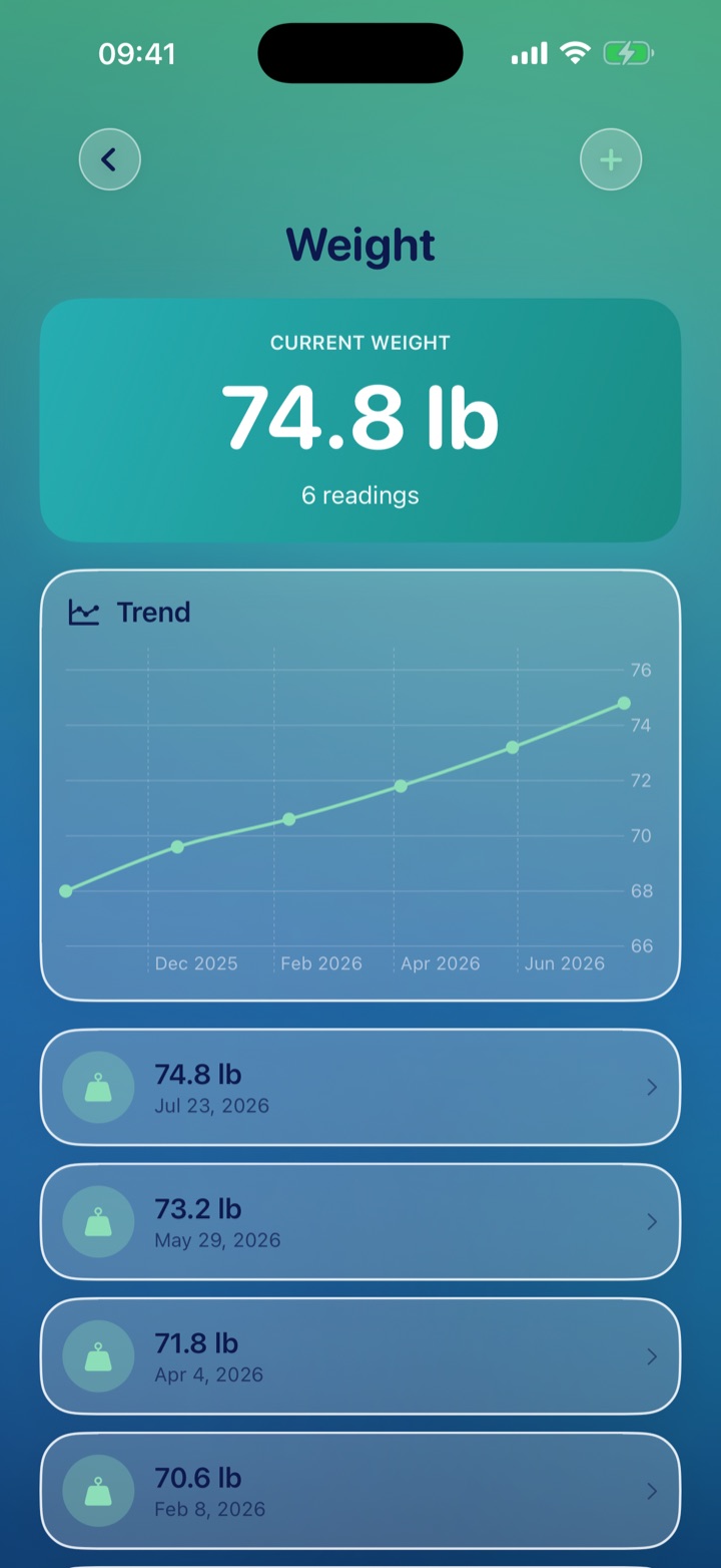 Weight — current weight, a trend chart across recent months, and every logged reading