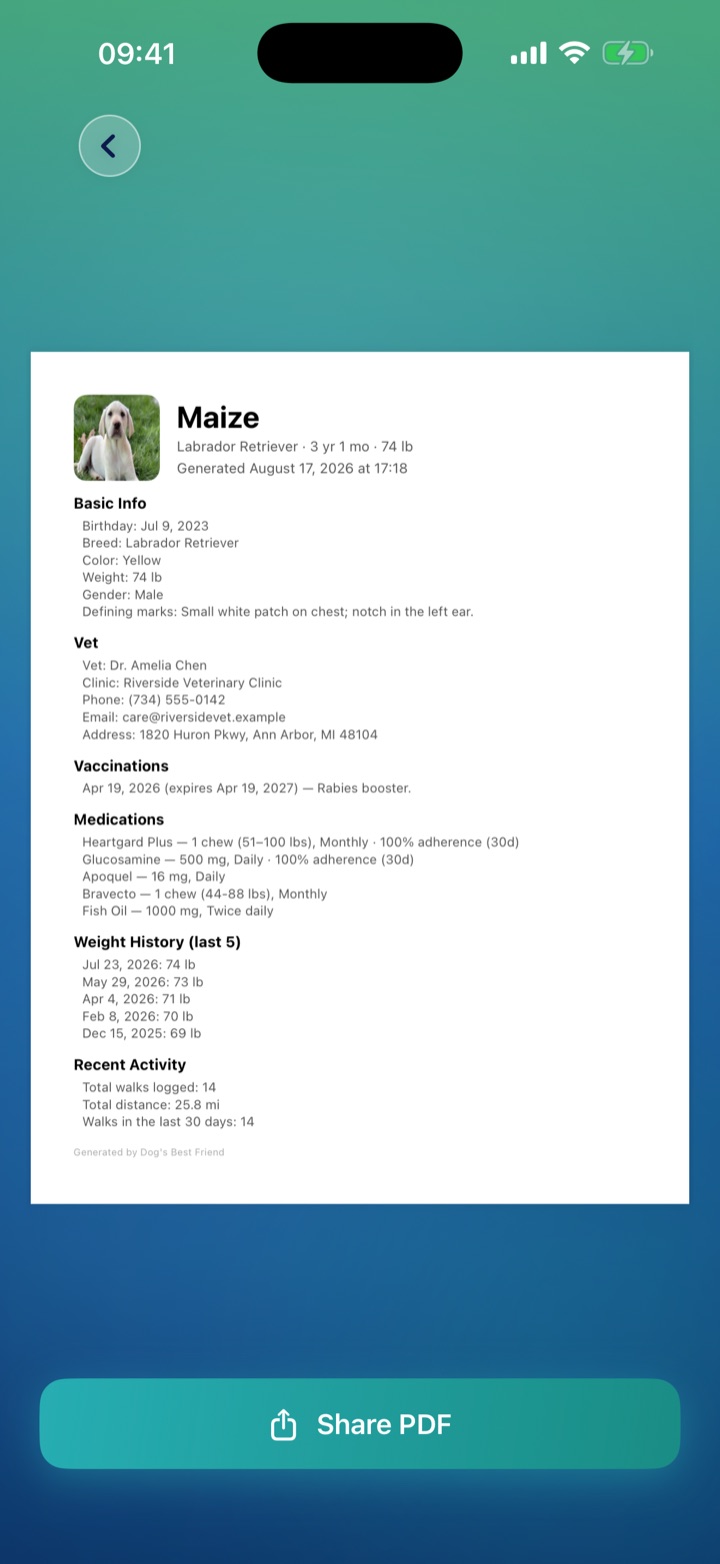The generated vet report — basic info, vet, vaccinations, medications, weight history, and recent activity