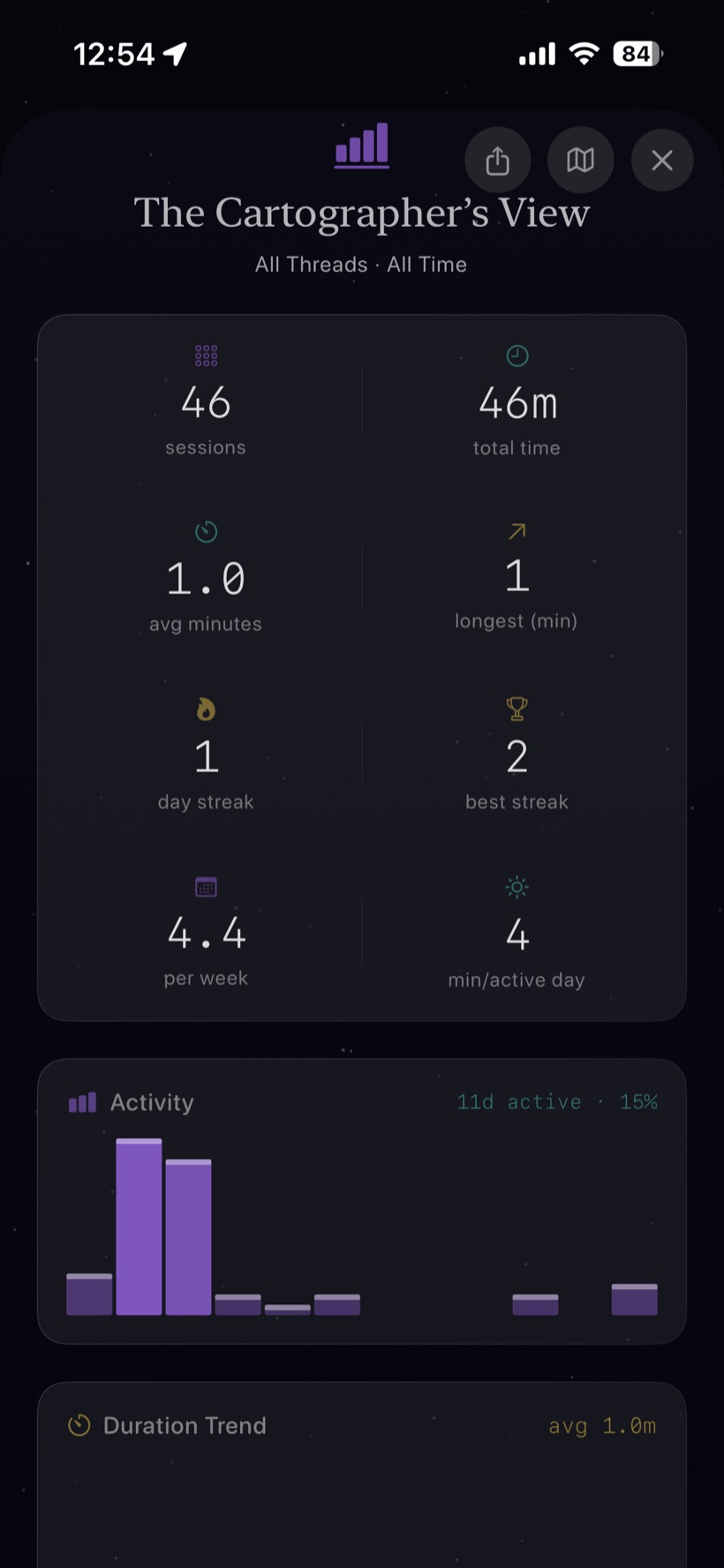 Past blueprints &mdash; session stats