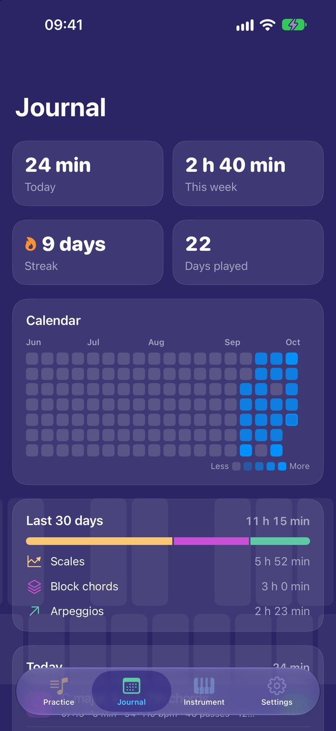 Journal: today, this week, streak, and a calendar of practice