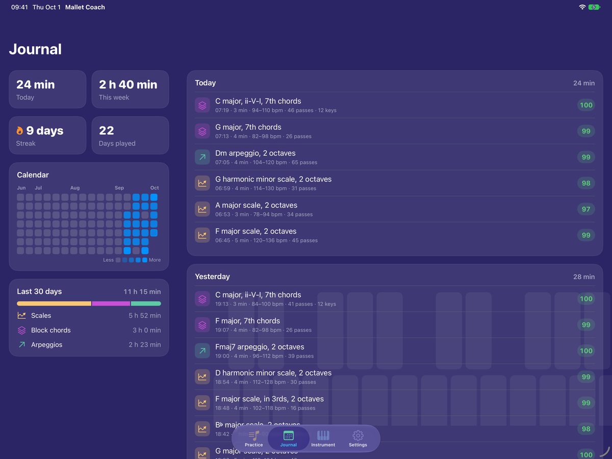Journal: today, this week, streak, calendar, and every session by day