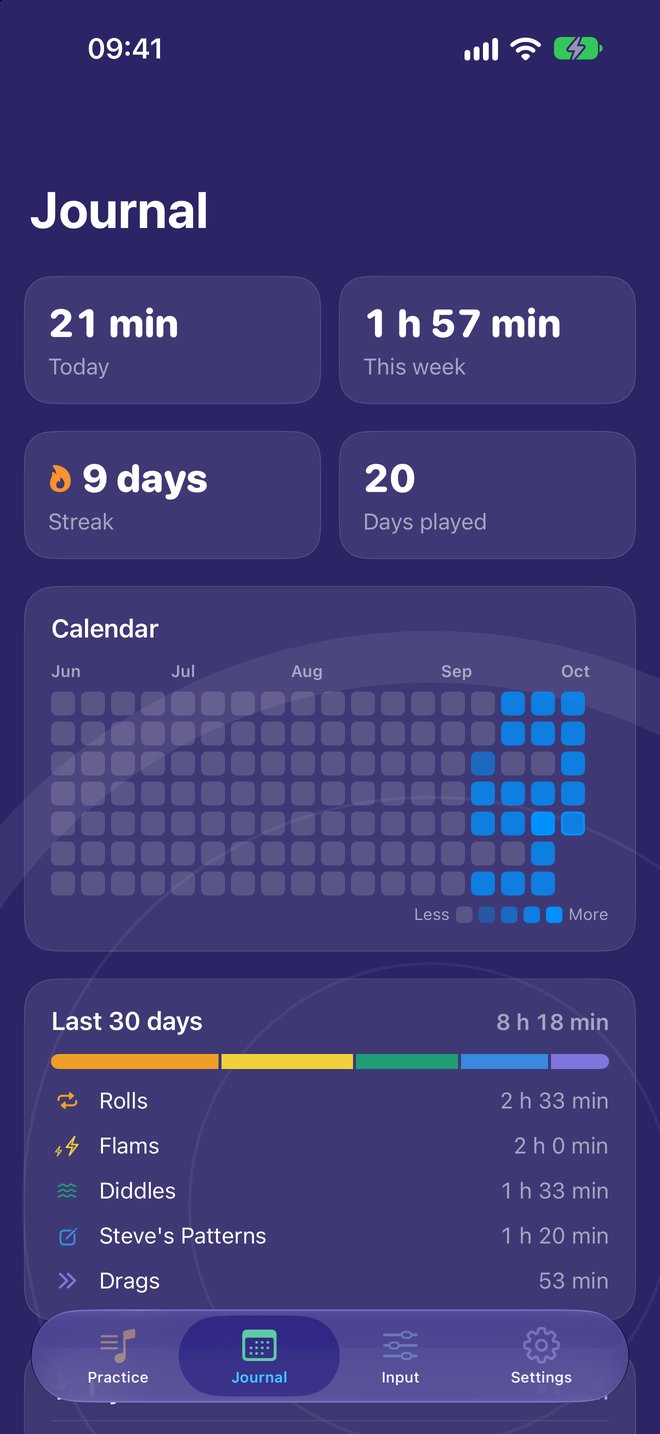 Journal: today, this week, streak, and a calendar of practice